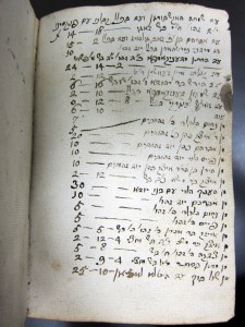 List of members and their donation to the synagogue
