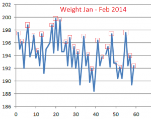 Weight--Jan-Feb-2014