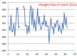Weight--March-April-2014