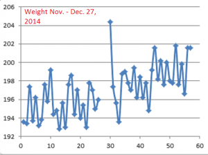 Weight--Nov-Dec2014