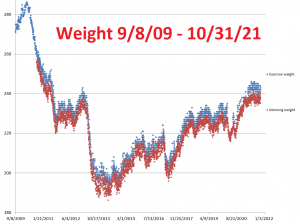 weight 9/8/09-10-31-21