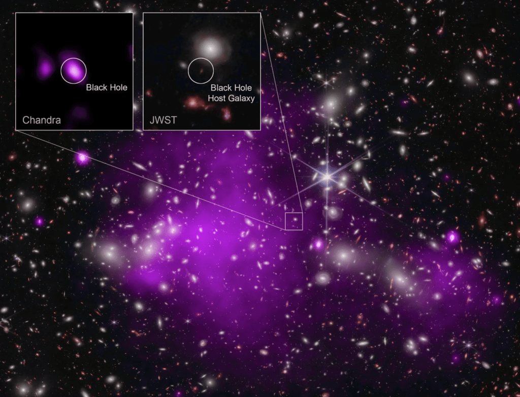 NASA Telescopes Discover Record-Breaking Black Hole