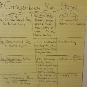 Gingerbread analysis